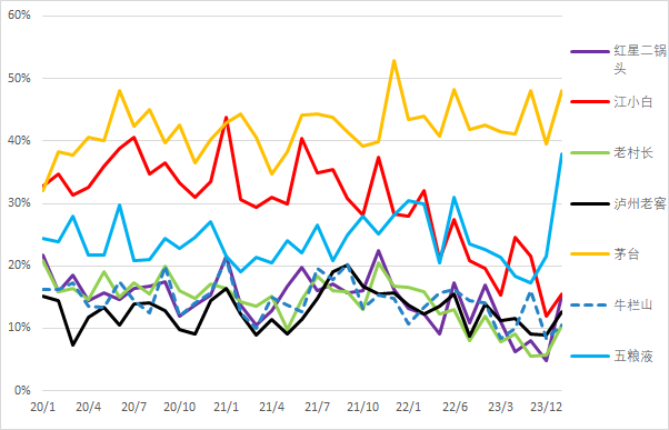 江小白：在年轻人心目中都不香了？