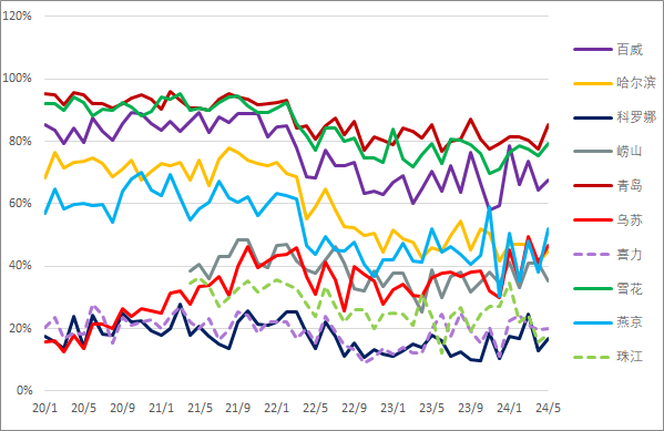 乌苏啤酒：在&ldquo;年轻化&rdquo;道路上一路狂奔！