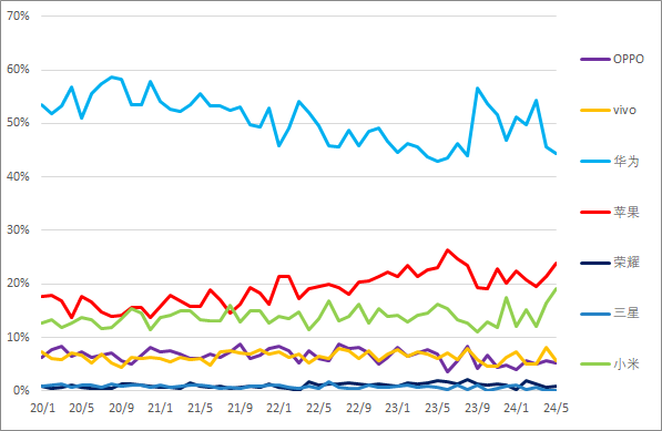 华为手机：&ldquo;适合商务&rdquo;的特征成制胜关键！